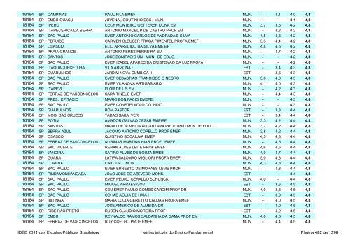 Ideb 2011 Escolas Publicas Brasileiras anos iniciais EF