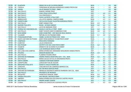 Ideb 2011 Escolas Publicas Brasileiras anos iniciais EF