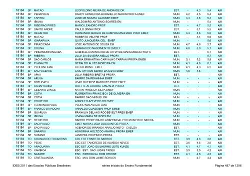 Ideb 2011 Escolas Publicas Brasileiras anos iniciais EF