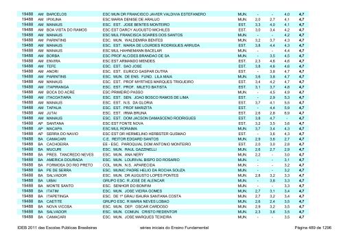 Ideb 2011 Escolas Publicas Brasileiras anos iniciais EF