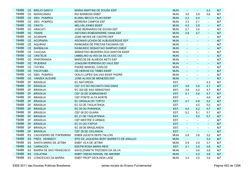 Ideb 2011 Escolas Publicas Brasileiras anos iniciais EF