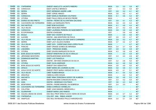 Ideb 2011 Escolas Publicas Brasileiras anos iniciais EF