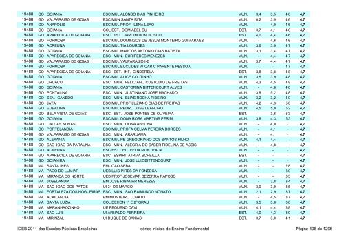 Ideb 2011 Escolas Publicas Brasileiras anos iniciais EF