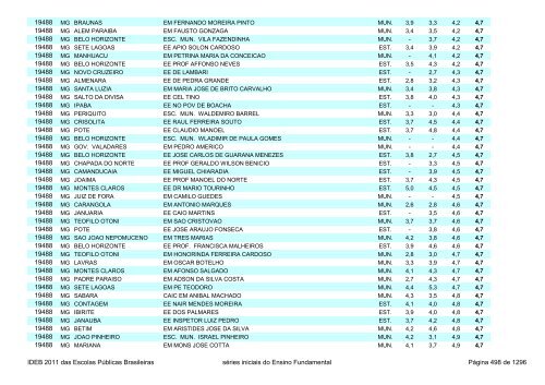 Ideb 2011 Escolas Publicas Brasileiras anos iniciais EF