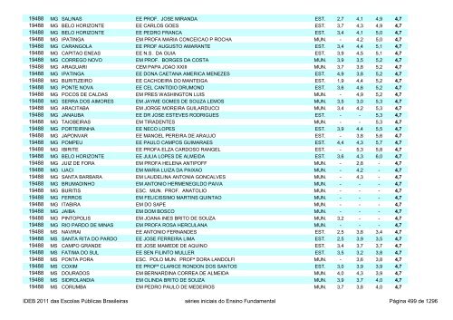 Ideb 2011 Escolas Publicas Brasileiras anos iniciais EF