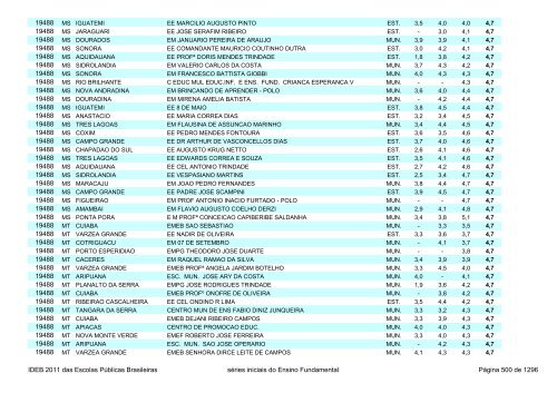 Ideb 2011 Escolas Publicas Brasileiras anos iniciais EF