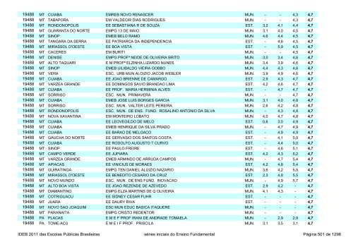 Ideb 2011 Escolas Publicas Brasileiras anos iniciais EF