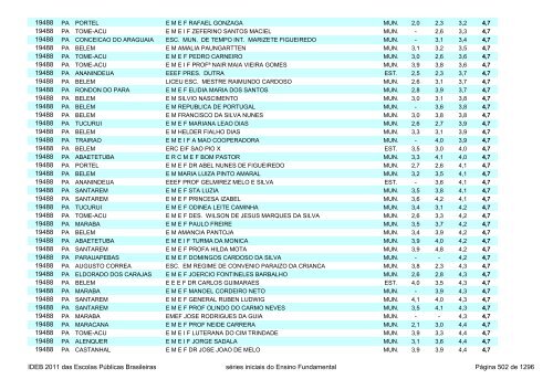 Ideb 2011 Escolas Publicas Brasileiras anos iniciais EF