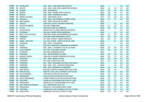 Ideb 2011 Escolas Publicas Brasileiras anos iniciais EF