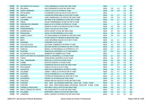 Ideb 2011 Escolas Publicas Brasileiras anos iniciais EF