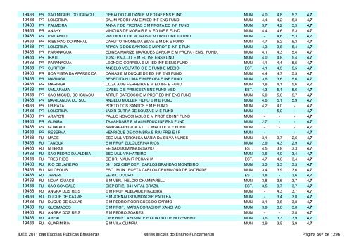 Ideb 2011 Escolas Publicas Brasileiras anos iniciais EF