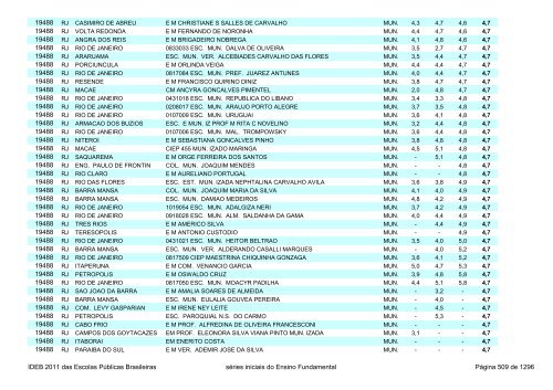 Ideb 2011 Escolas Publicas Brasileiras anos iniciais EF