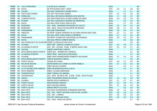 Ideb 2011 Escolas Publicas Brasileiras anos iniciais EF