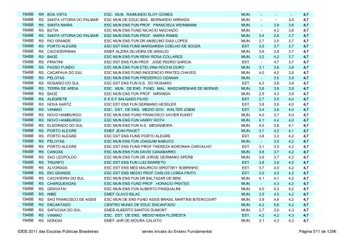 Ideb 2011 Escolas Publicas Brasileiras anos iniciais EF