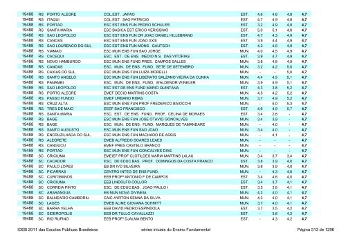 Ideb 2011 Escolas Publicas Brasileiras anos iniciais EF