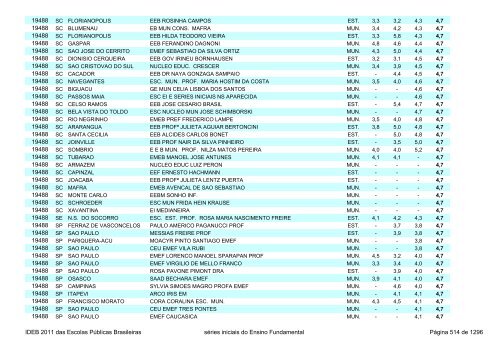 Ideb 2011 Escolas Publicas Brasileiras anos iniciais EF