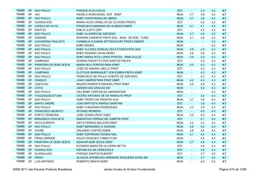 Ideb 2011 Escolas Publicas Brasileiras anos iniciais EF