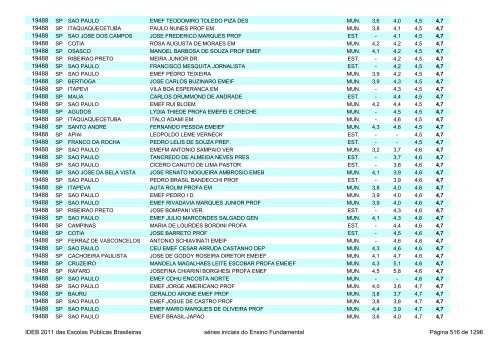 Ideb 2011 Escolas Publicas Brasileiras anos iniciais EF