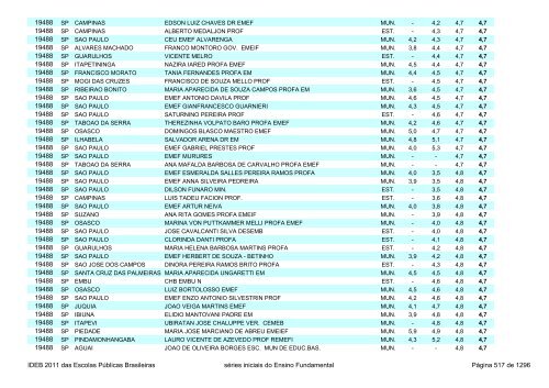 Ideb 2011 Escolas Publicas Brasileiras anos iniciais EF