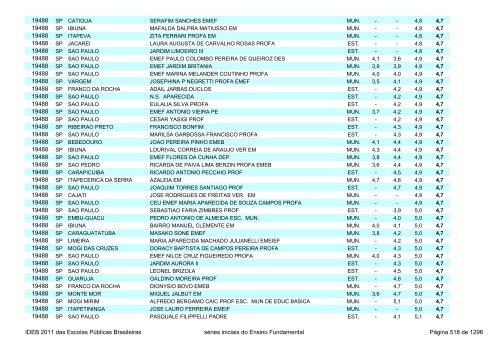 Ideb 2011 Escolas Publicas Brasileiras anos iniciais EF