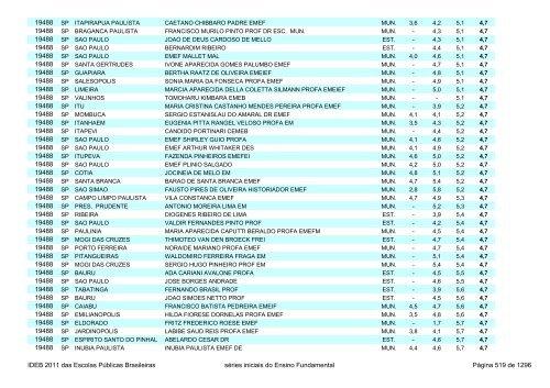 Ideb 2011 Escolas Publicas Brasileiras anos iniciais EF