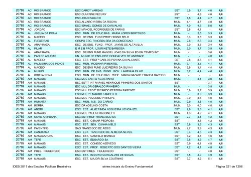 Ideb 2011 Escolas Publicas Brasileiras anos iniciais EF