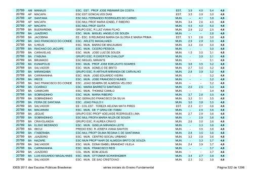 Ideb 2011 Escolas Publicas Brasileiras anos iniciais EF