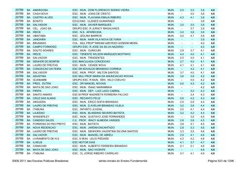 Ideb 2011 Escolas Publicas Brasileiras anos iniciais EF