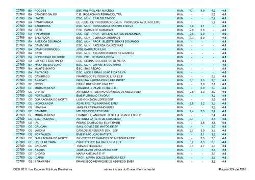 Ideb 2011 Escolas Publicas Brasileiras anos iniciais EF