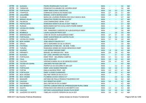 Ideb 2011 Escolas Publicas Brasileiras anos iniciais EF