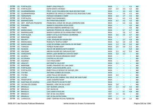 Ideb 2011 Escolas Publicas Brasileiras anos iniciais EF