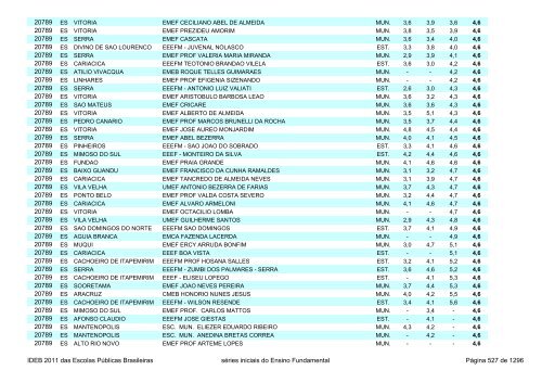 Ideb 2011 Escolas Publicas Brasileiras anos iniciais EF