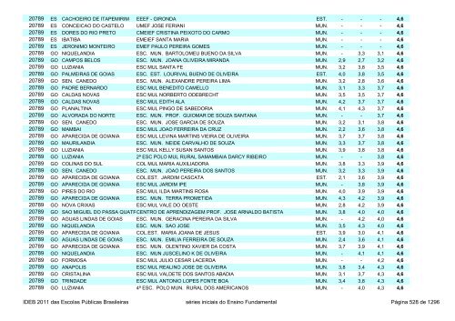 Ideb 2011 Escolas Publicas Brasileiras anos iniciais EF