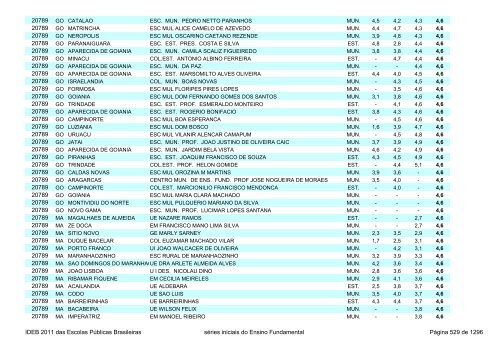 Ideb 2011 Escolas Publicas Brasileiras anos iniciais EF