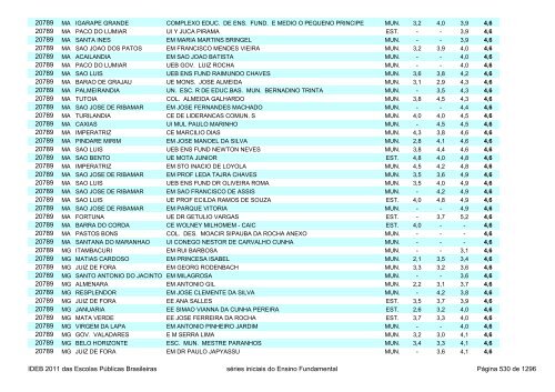 Ideb 2011 Escolas Publicas Brasileiras anos iniciais EF