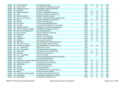 Ideb 2011 Escolas Publicas Brasileiras anos iniciais EF