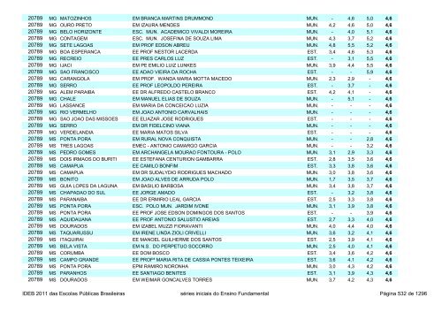 Ideb 2011 Escolas Publicas Brasileiras anos iniciais EF