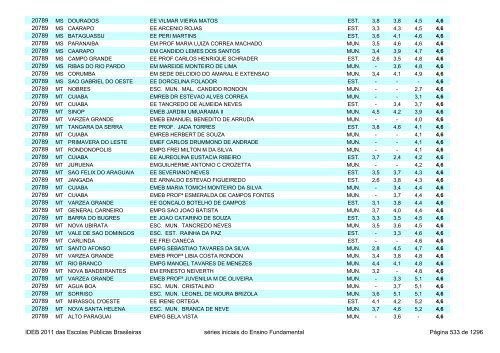 Ideb 2011 Escolas Publicas Brasileiras anos iniciais EF