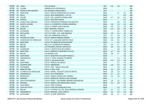 Ideb 2011 Escolas Publicas Brasileiras anos iniciais EF