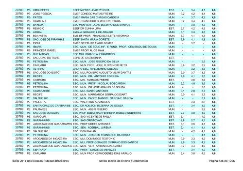 Ideb 2011 Escolas Publicas Brasileiras anos iniciais EF