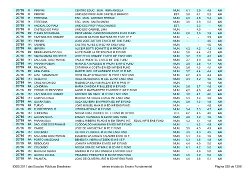 Ideb 2011 Escolas Publicas Brasileiras anos iniciais EF