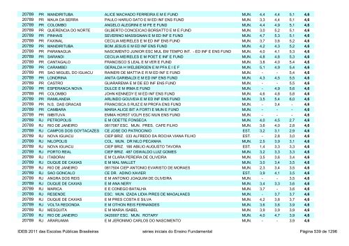 Ideb 2011 Escolas Publicas Brasileiras anos iniciais EF