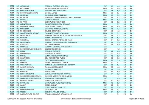 Ideb 2011 Escolas Publicas Brasileiras anos iniciais EF