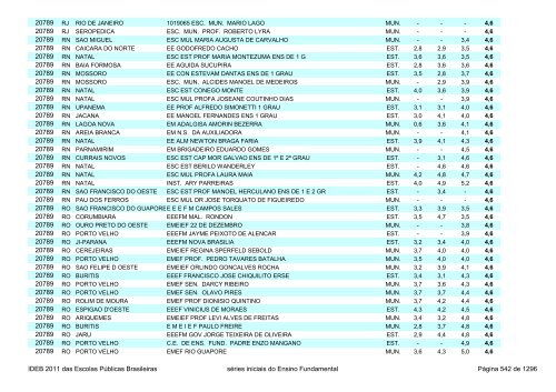 Ideb 2011 Escolas Publicas Brasileiras anos iniciais EF