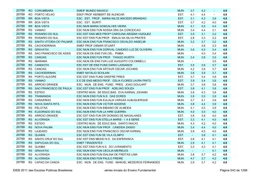 Ideb 2011 Escolas Publicas Brasileiras anos iniciais EF