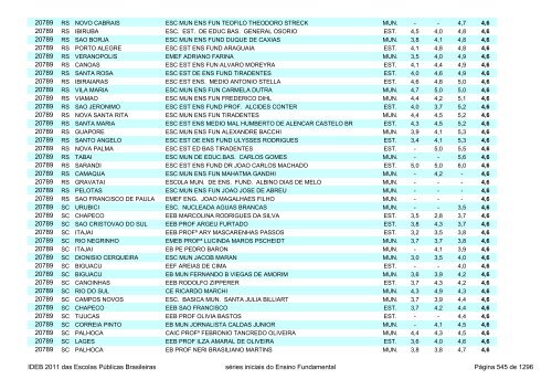 Ideb 2011 Escolas Publicas Brasileiras anos iniciais EF