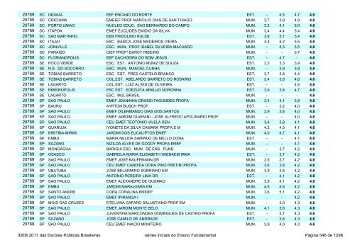 Ideb 2011 Escolas Publicas Brasileiras anos iniciais EF