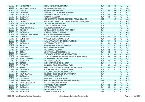 Ideb 2011 Escolas Publicas Brasileiras anos iniciais EF