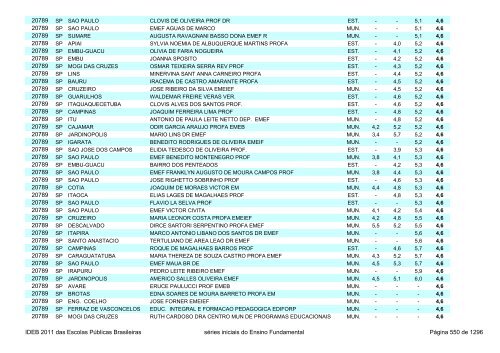 Ideb 2011 Escolas Publicas Brasileiras anos iniciais EF