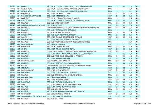 Ideb 2011 Escolas Publicas Brasileiras anos iniciais EF